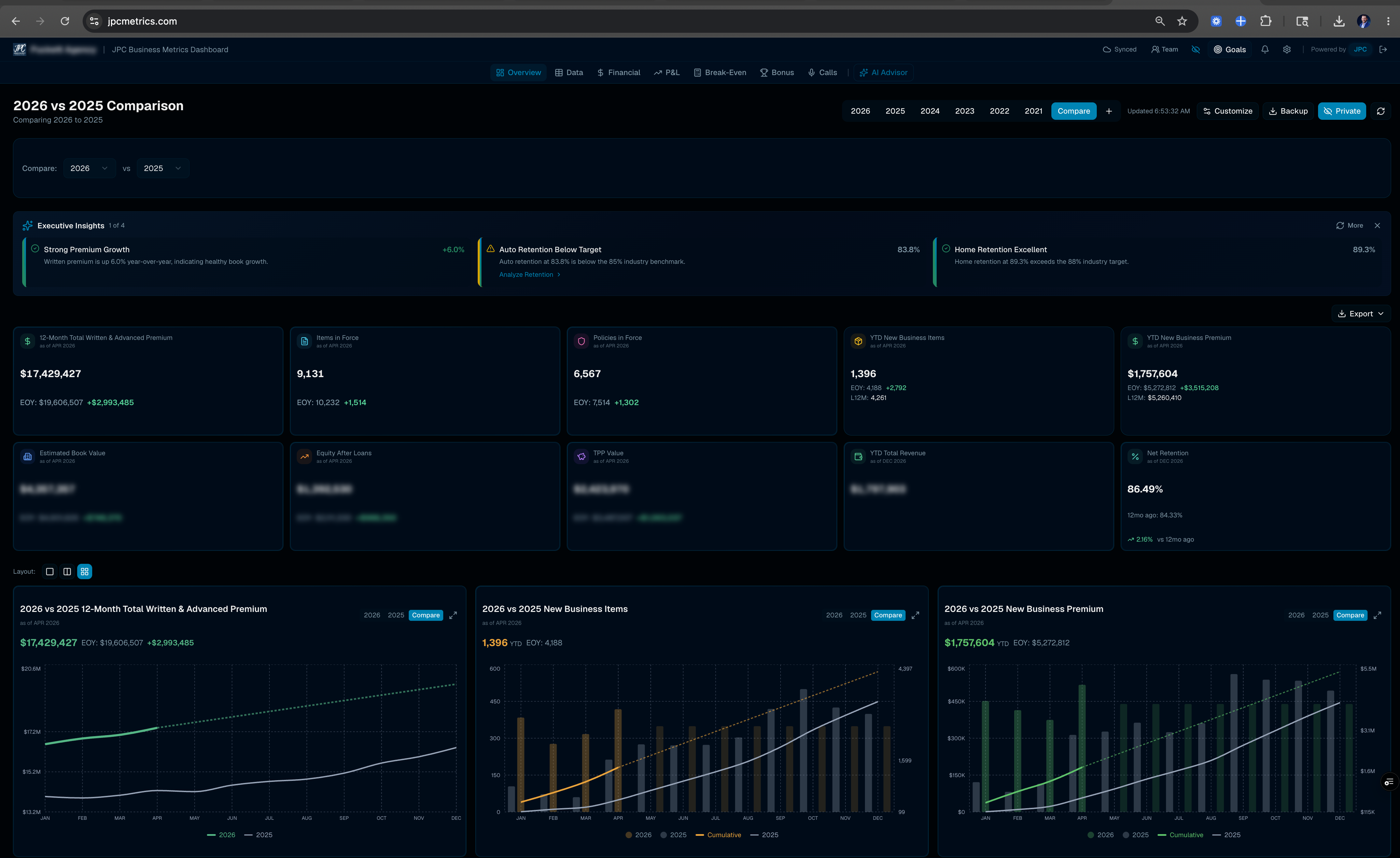JPC Business Metrics Dashboard Preview
