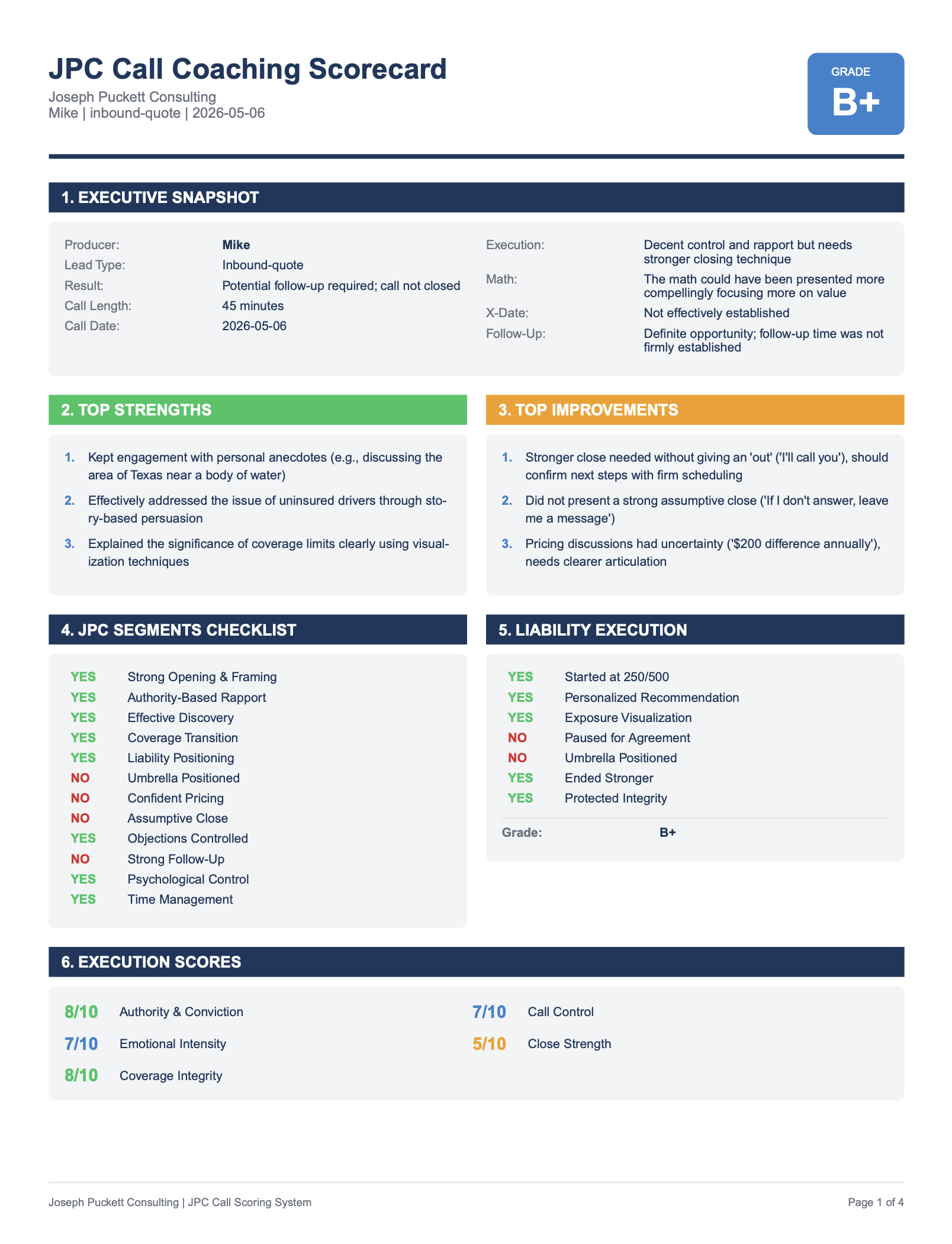 JPC Call Coaching Scorecard showing grades and detailed analysis